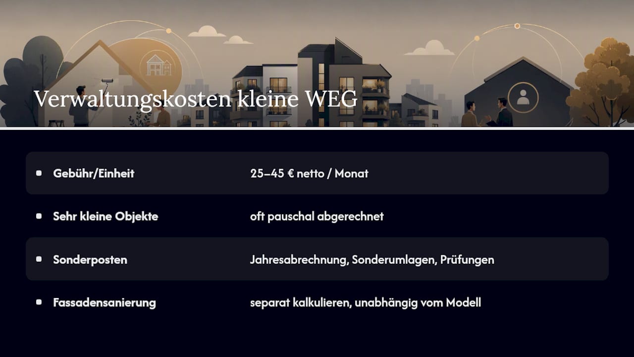 Was kostet die Verwaltung einer kleinen WEG? — overview diagram