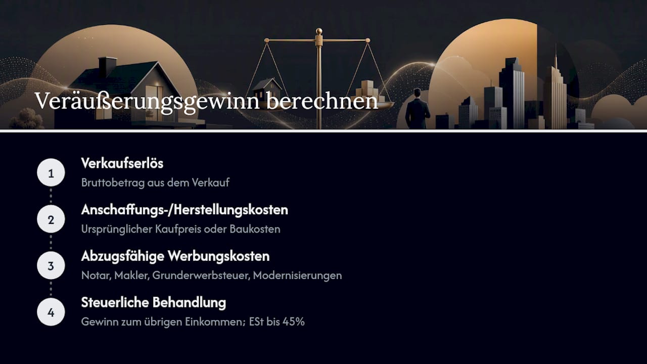 Schema zur Berechnung des zu versteuernden Gewinns beim Immobilienverkauf