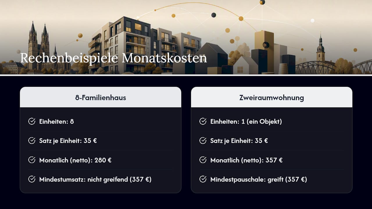 Vergleich von zwei Rechenbeispielen zur Mietverwaltung