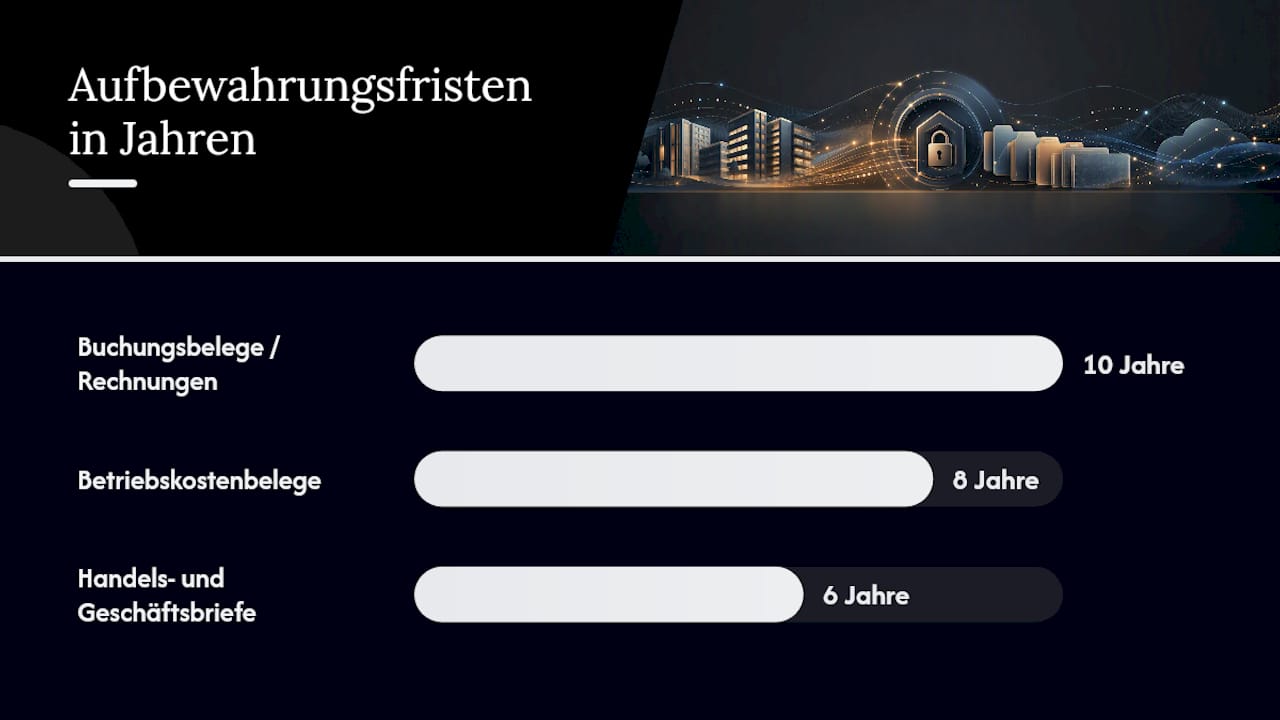 Rechtliche Pflichten und Aufbewahrungsfristen in Deutschland — overview diagram