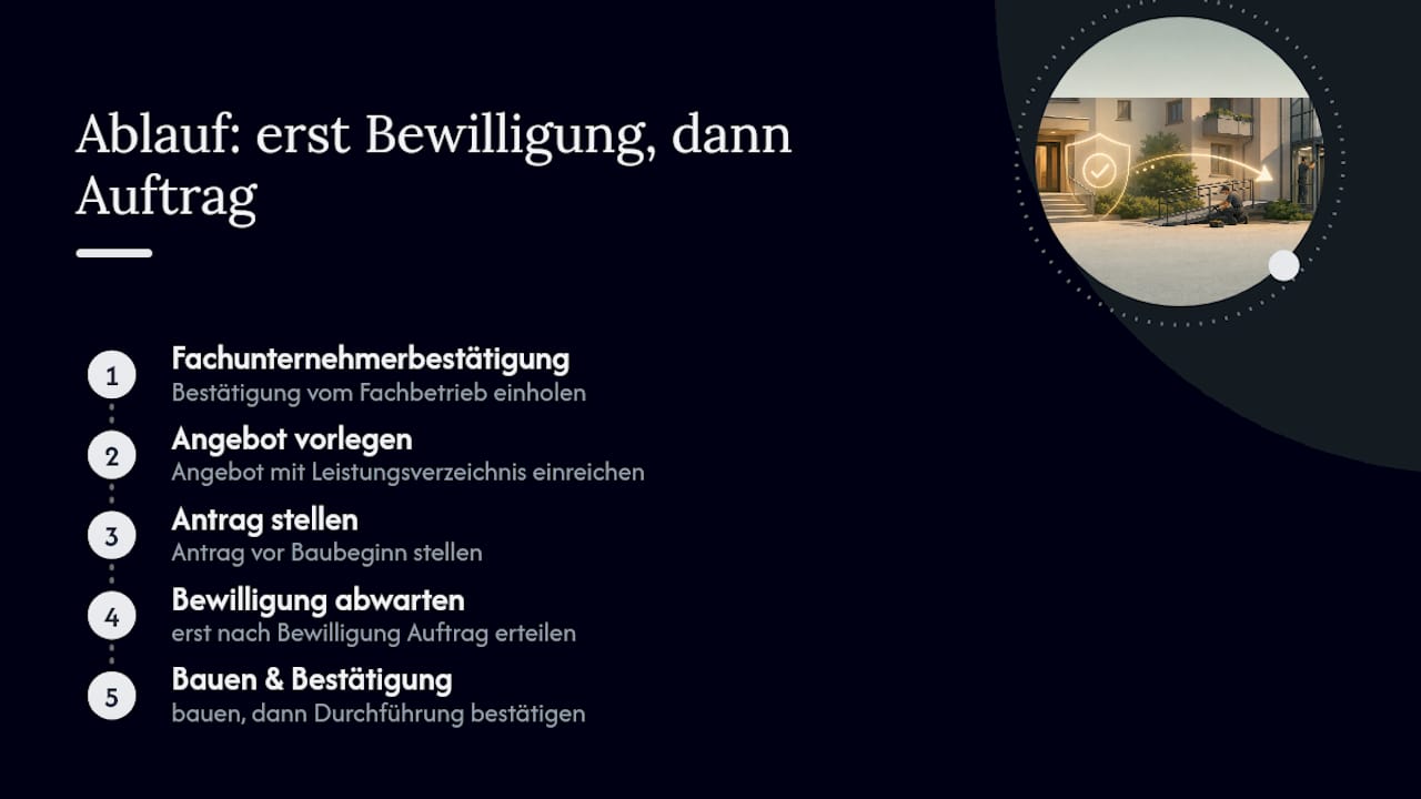 Fünf Schritte zum Förderantrag